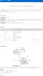 アルト、アルト ラパン、スペーシア ベースのリコールについて